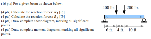 ( 1 6 pts ) For a given beam as shown below. ( 4