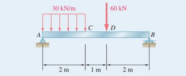 5 . 9 * please explain step by step * Draw the