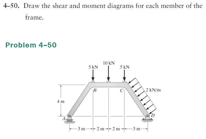 4 - 5 0 . Draw the shear and moment diagrams for