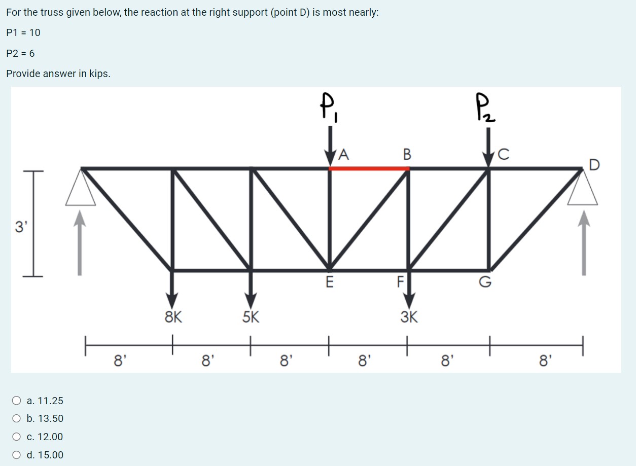 For the truss given below, the reaction at the