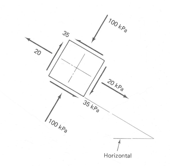 Given the same element and stresses as in
