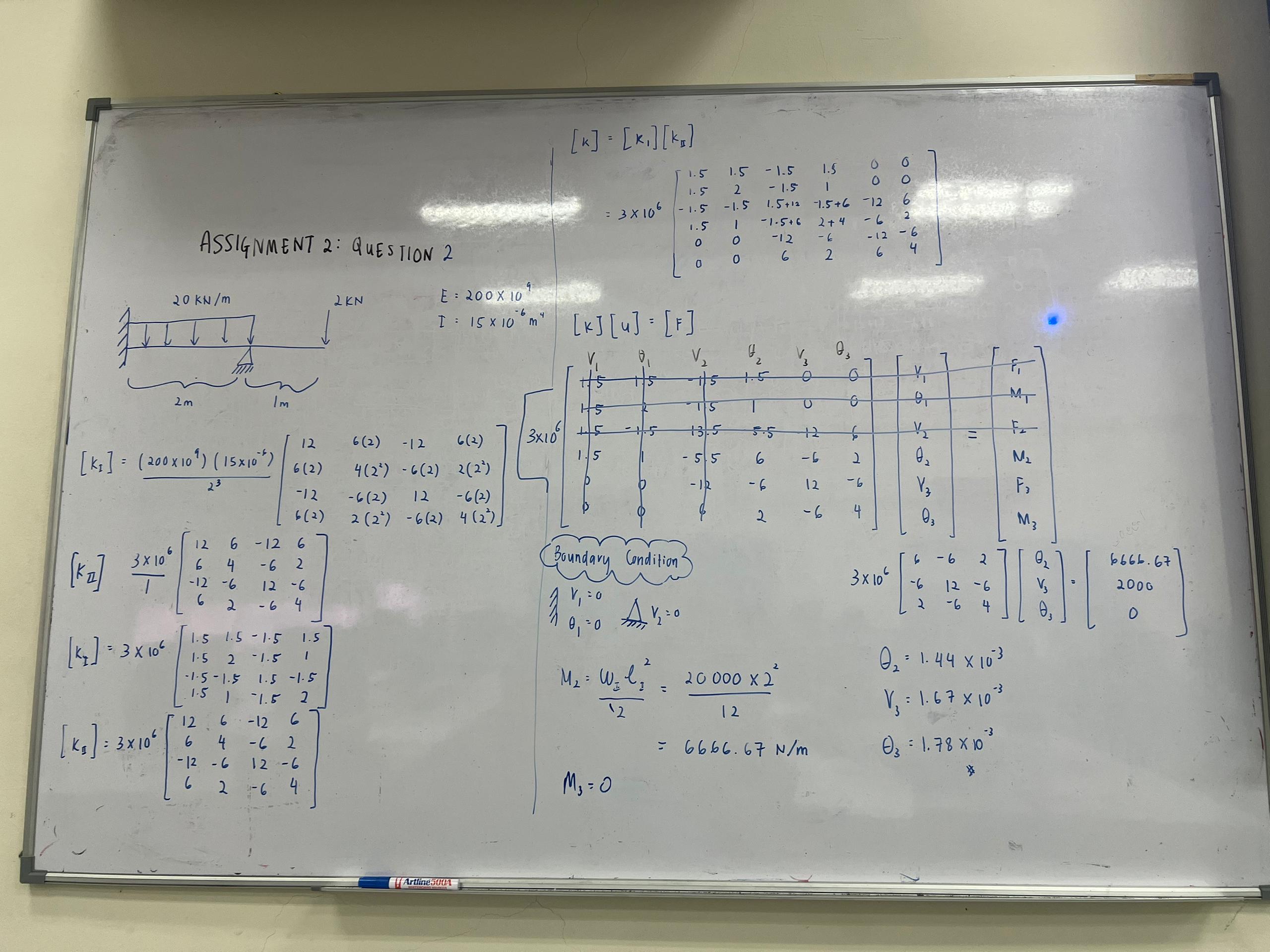 A beam is loaded as shown in figure above. E = 2