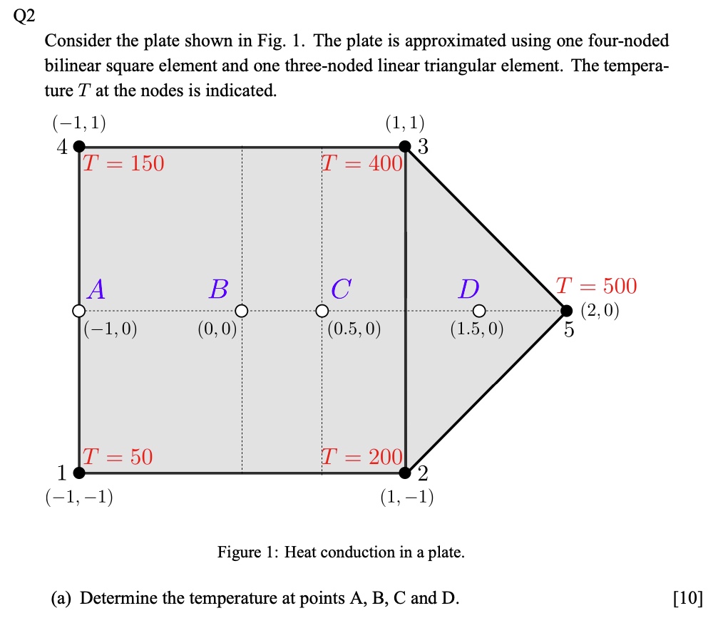 Consider the plate shown in Fig. 1 . The plate is