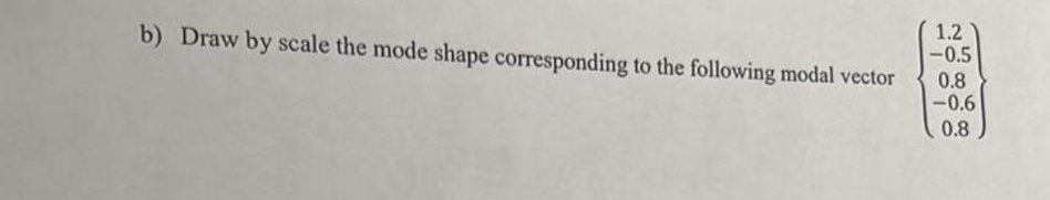 b ) Draw by scale the mode shape corresponding to