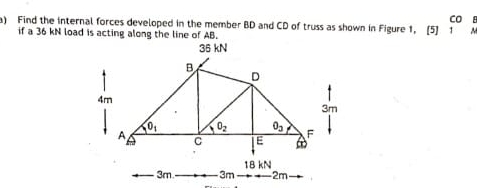 Find the internal forces developed in the member