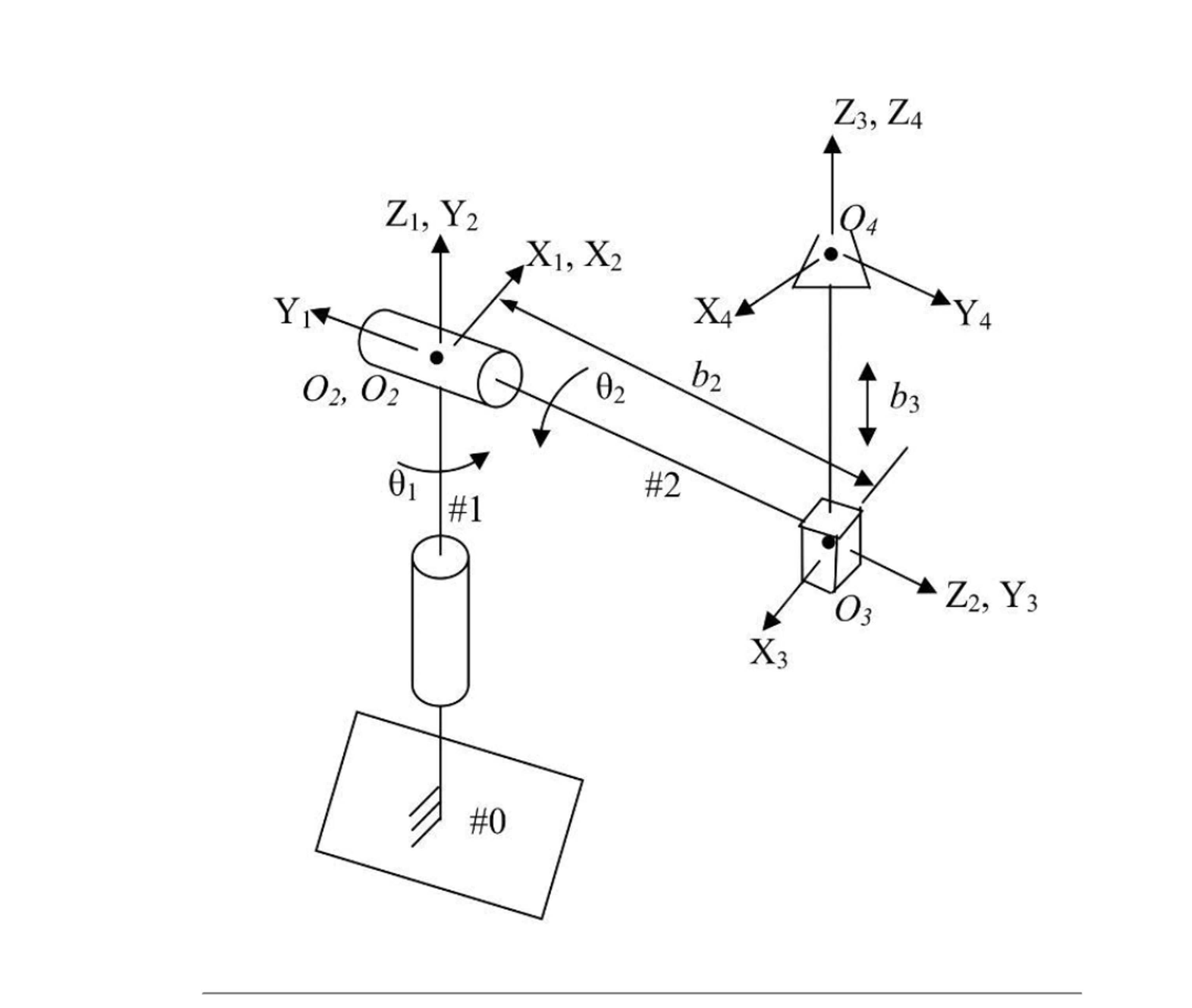 Anyone has the Homogeneous transformation matrix?