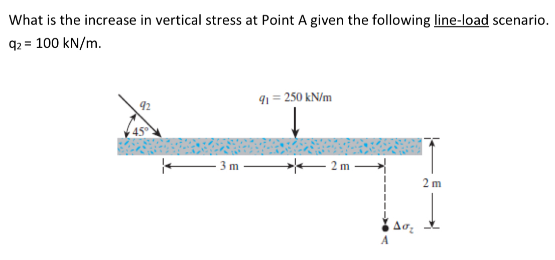 What is the increase in vertical stress at Point