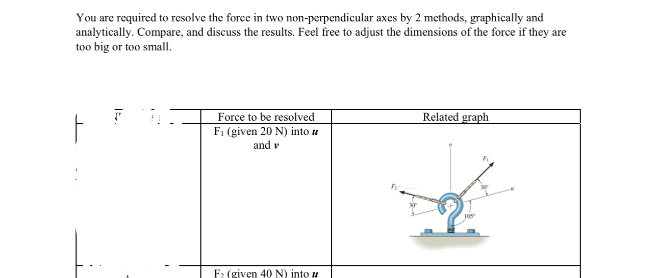 You are required to resolve the force in two non