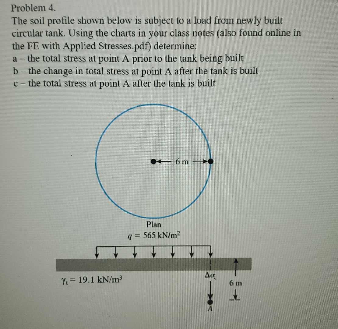 Problem 4 . The soil profile shown below is