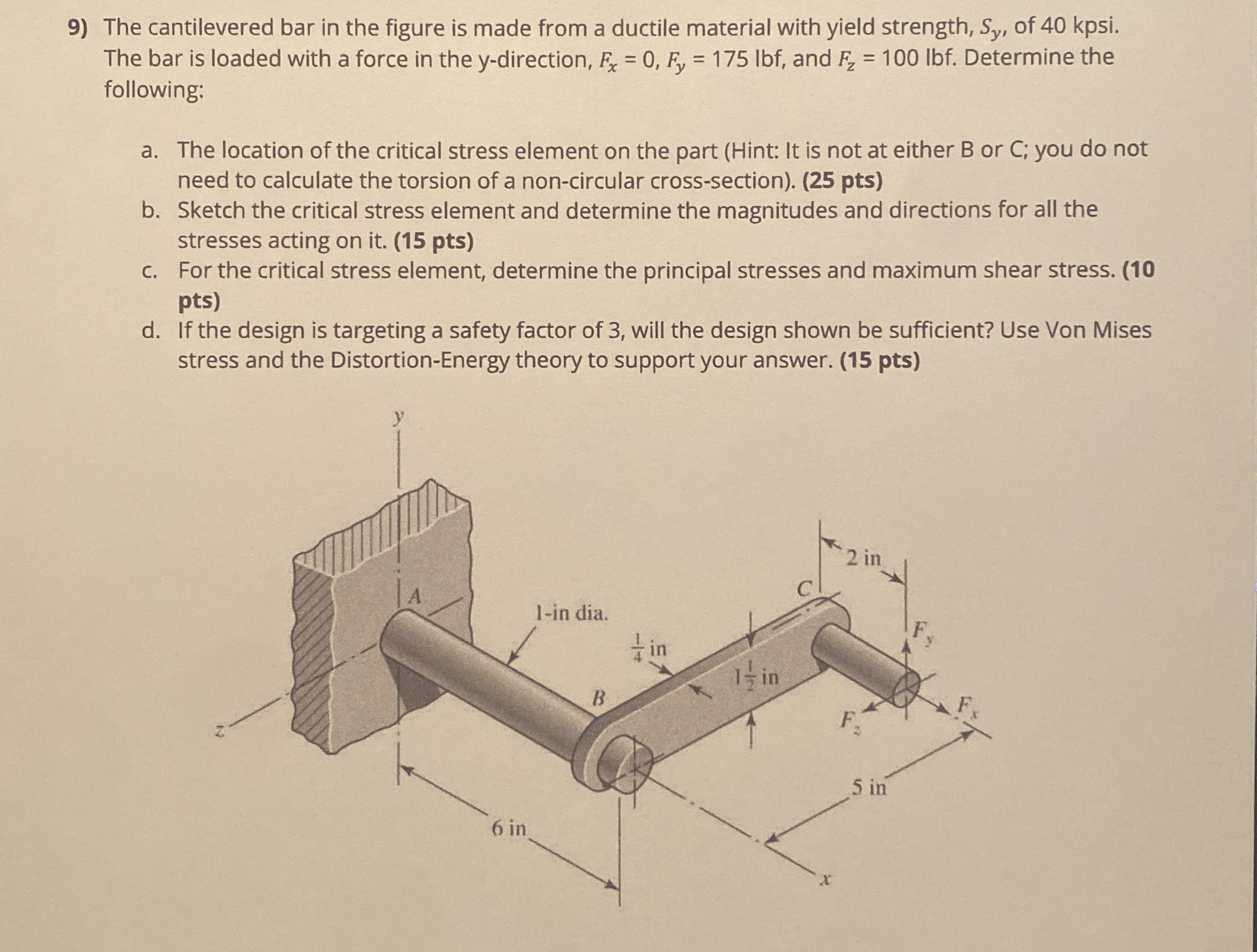 The cantilevered bar in the figure is made from a