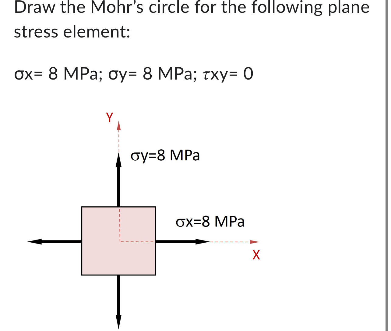 Draw the Mohr's circle for the following plane