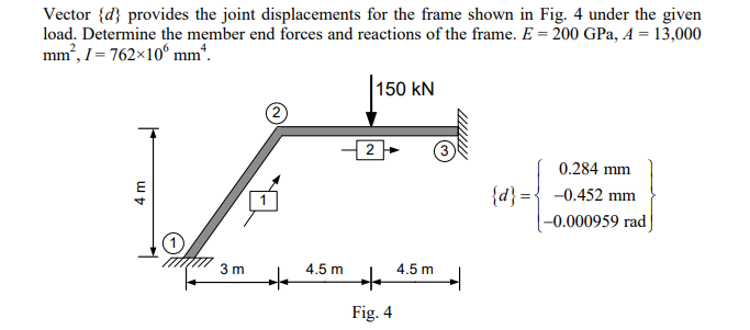 Vector { d } provides the joint displacements for