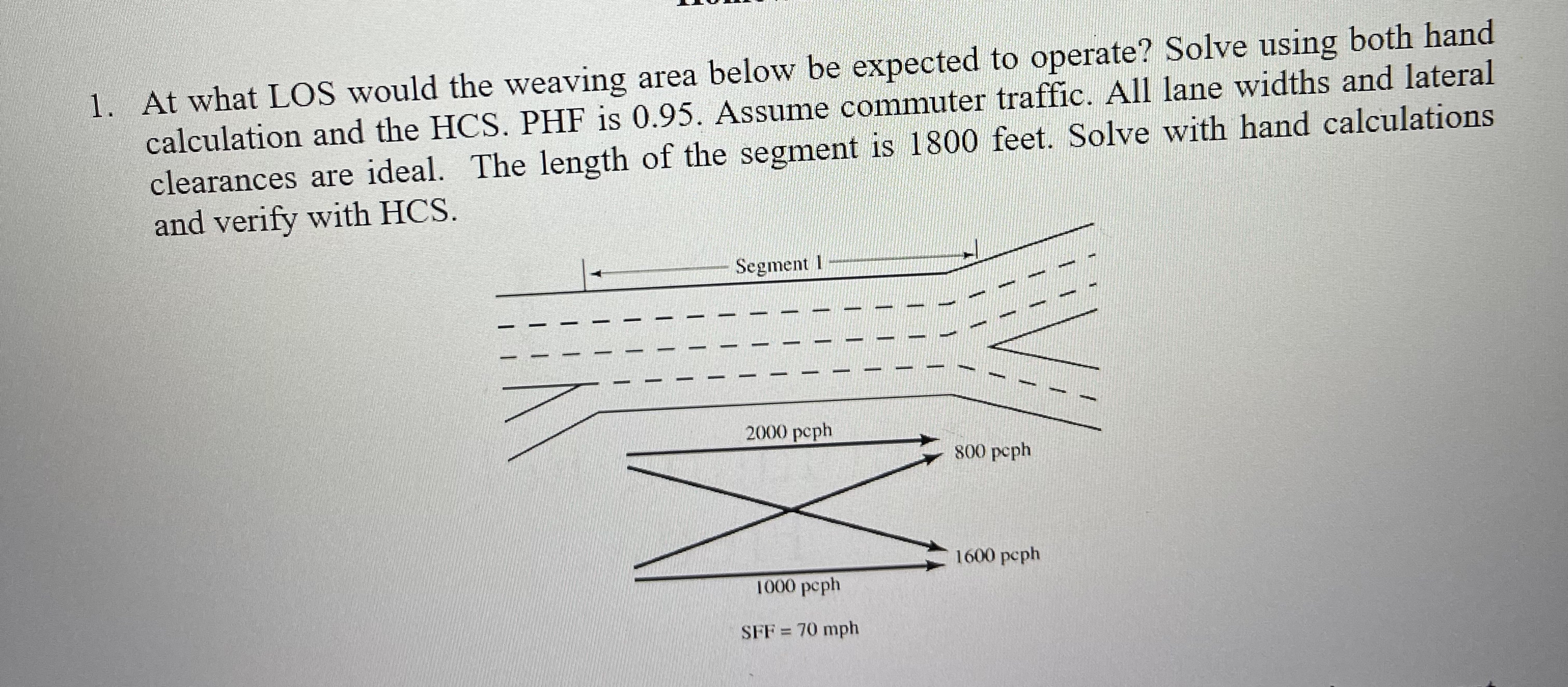 At what LOS would the weaving area below be