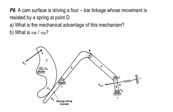 P 6 . A cam surface is driving a four - bar