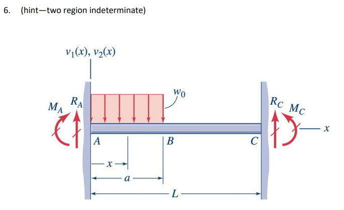 ( hint - two region indeterminate ) Please draw a