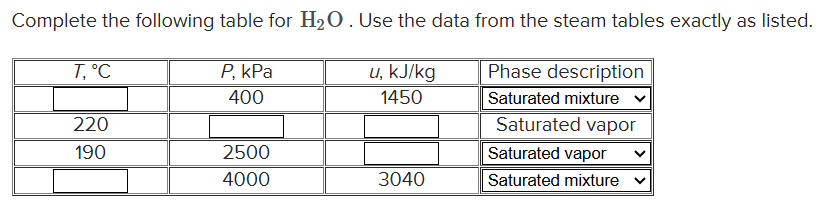 Complete the following table for H 2 O . Use the