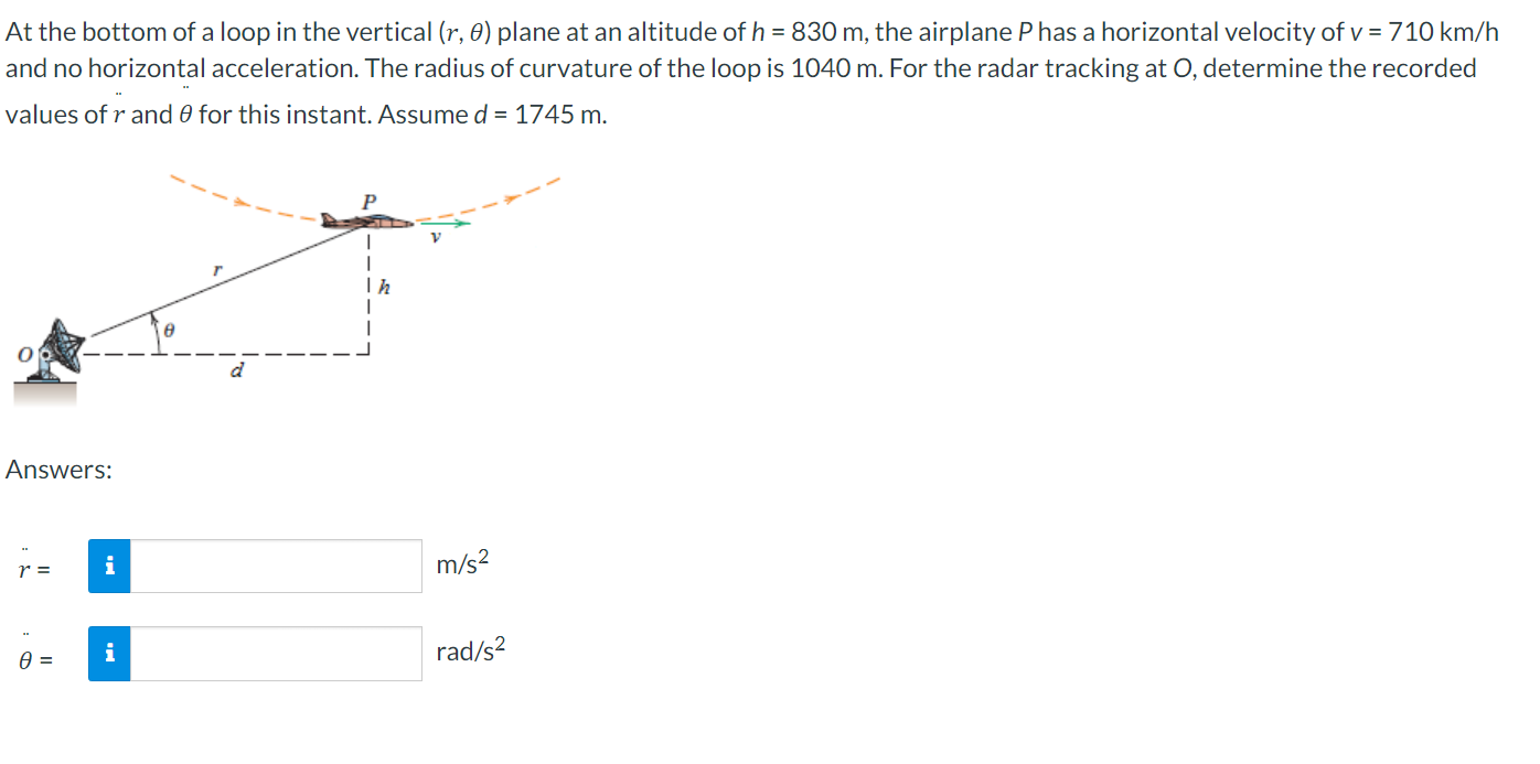 At the bottom of a loop in the vertical ( r , )