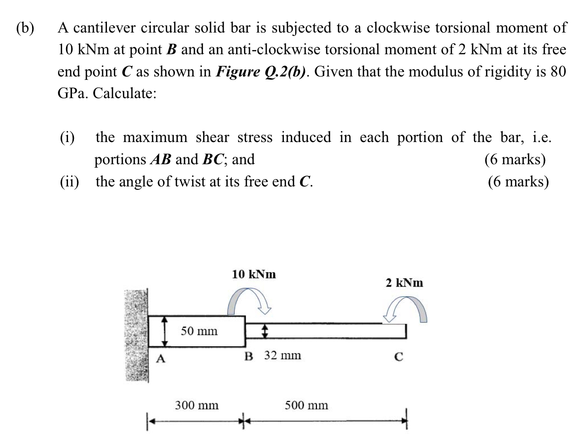 ( b ) A cantilever circular solid bar is
