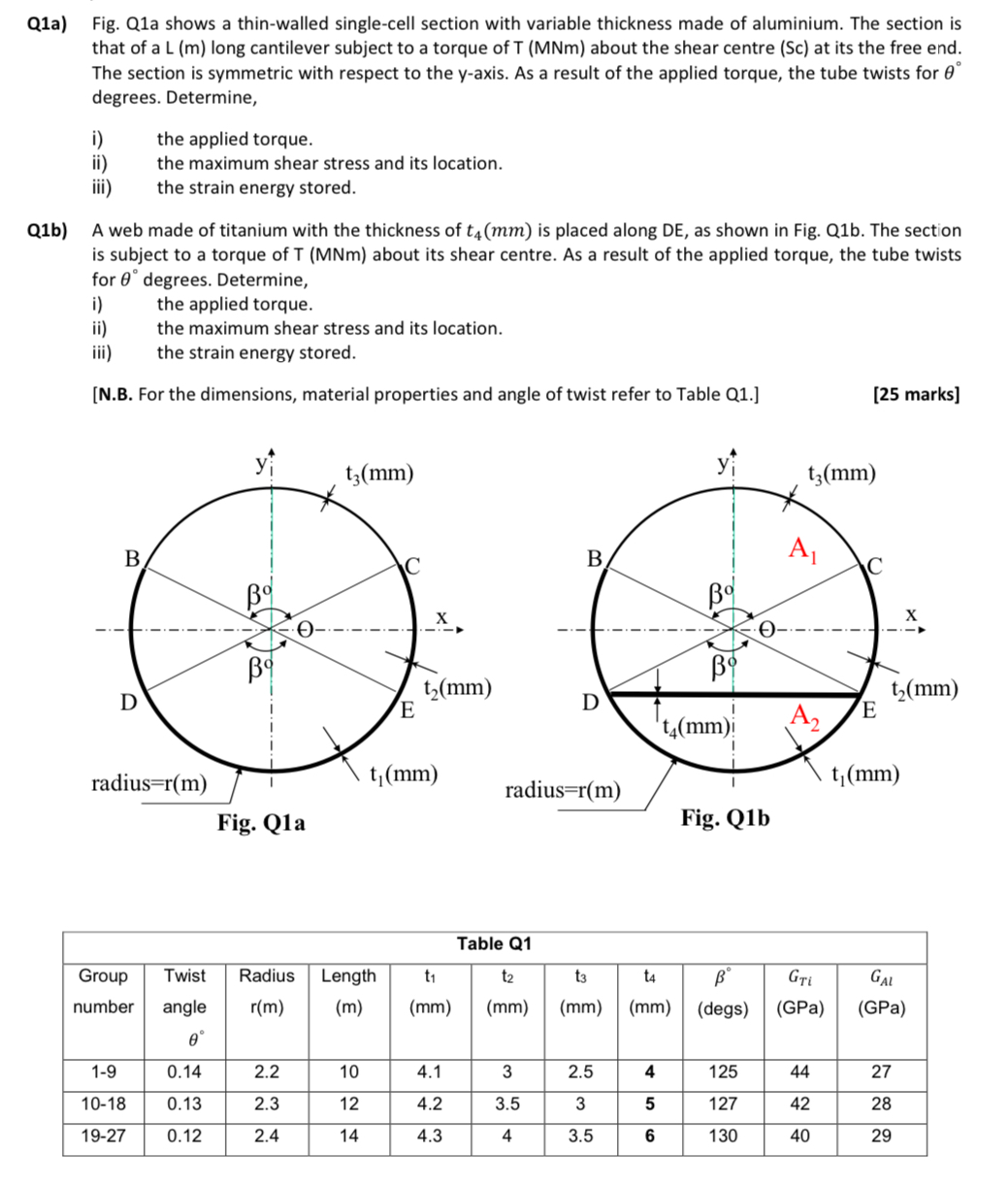 Do for group 1 9 please Q 1 a ) Fig. Q 1 a shows