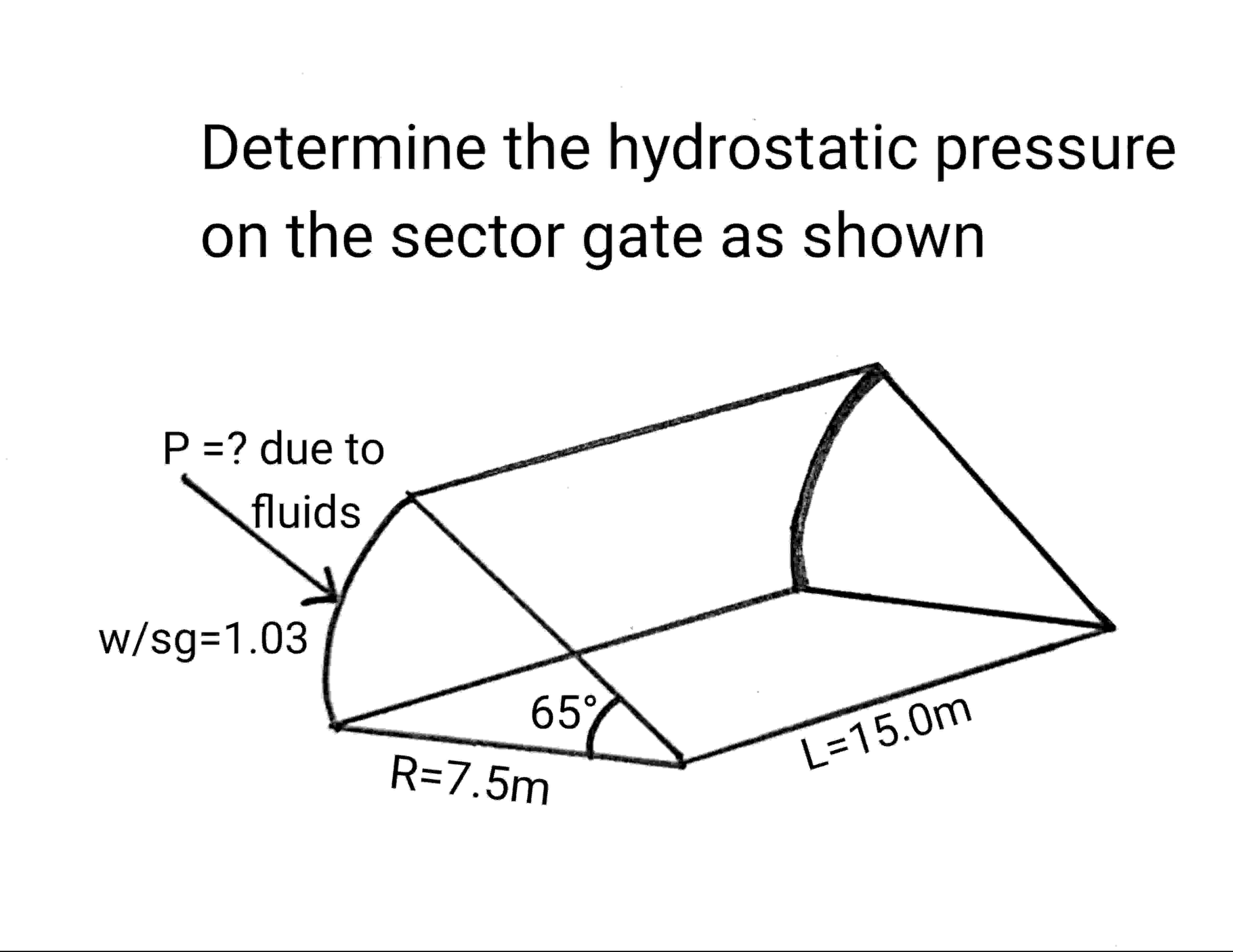 Determine the hydrostatic pressure on the sector