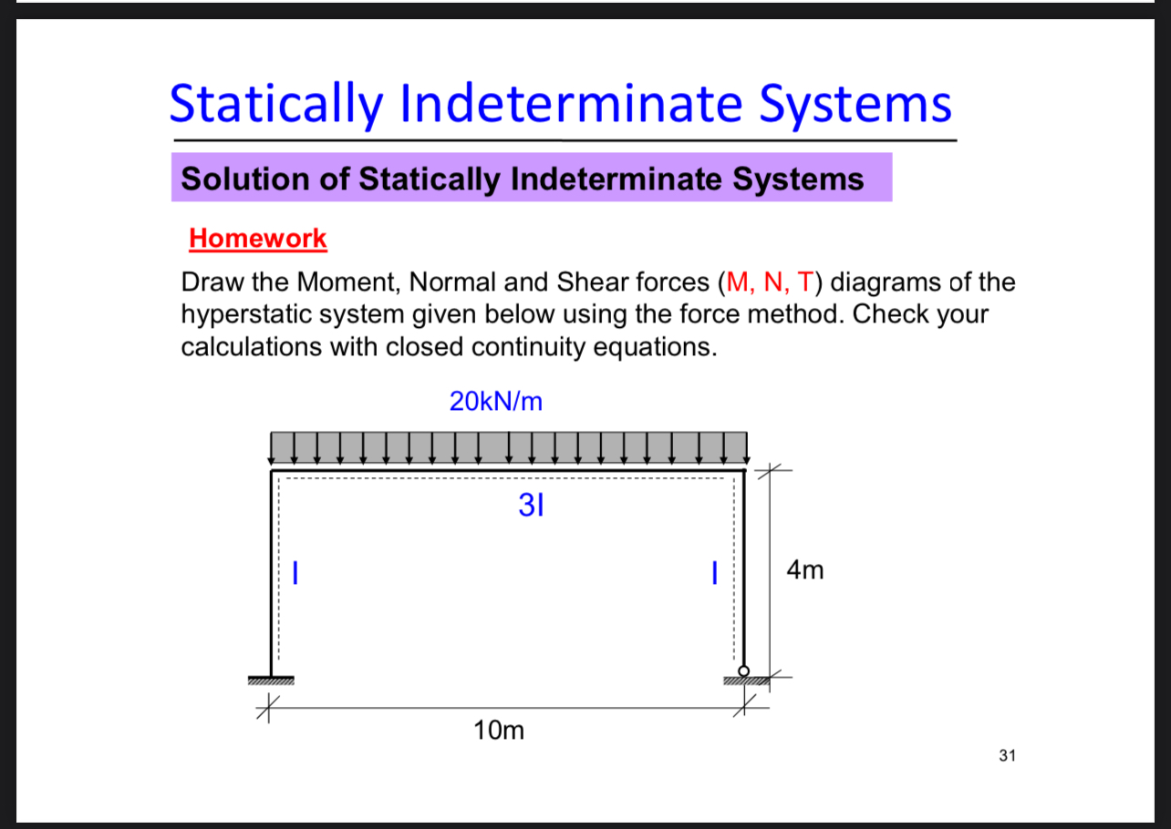 Statically Indeterminate Systems Solution of