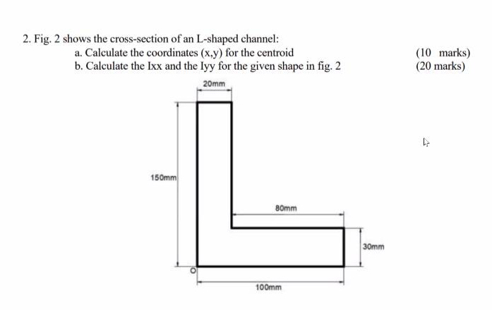 Fig. 2 shows the cross - section of an L - shaped