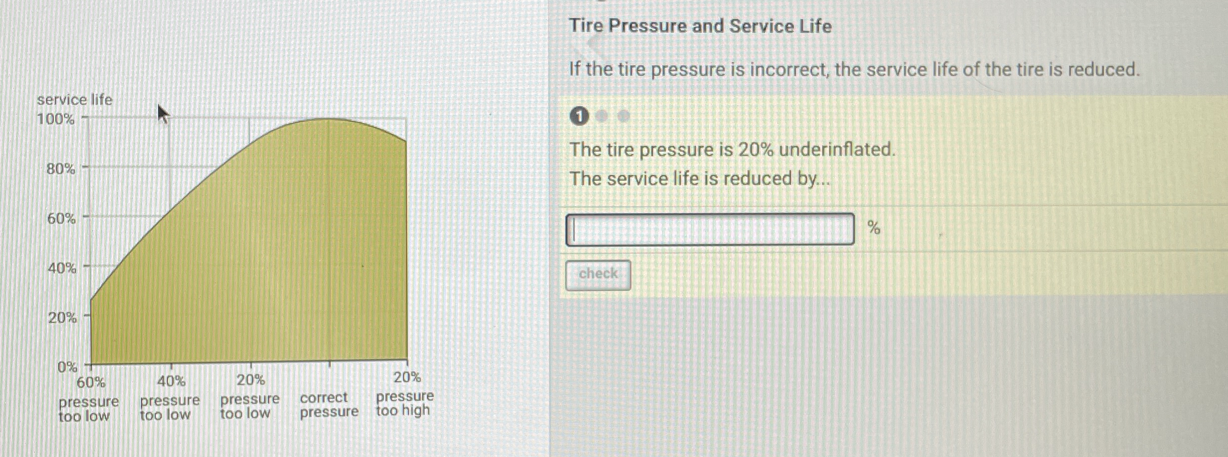 Tire Pressure and Service Life If the tire