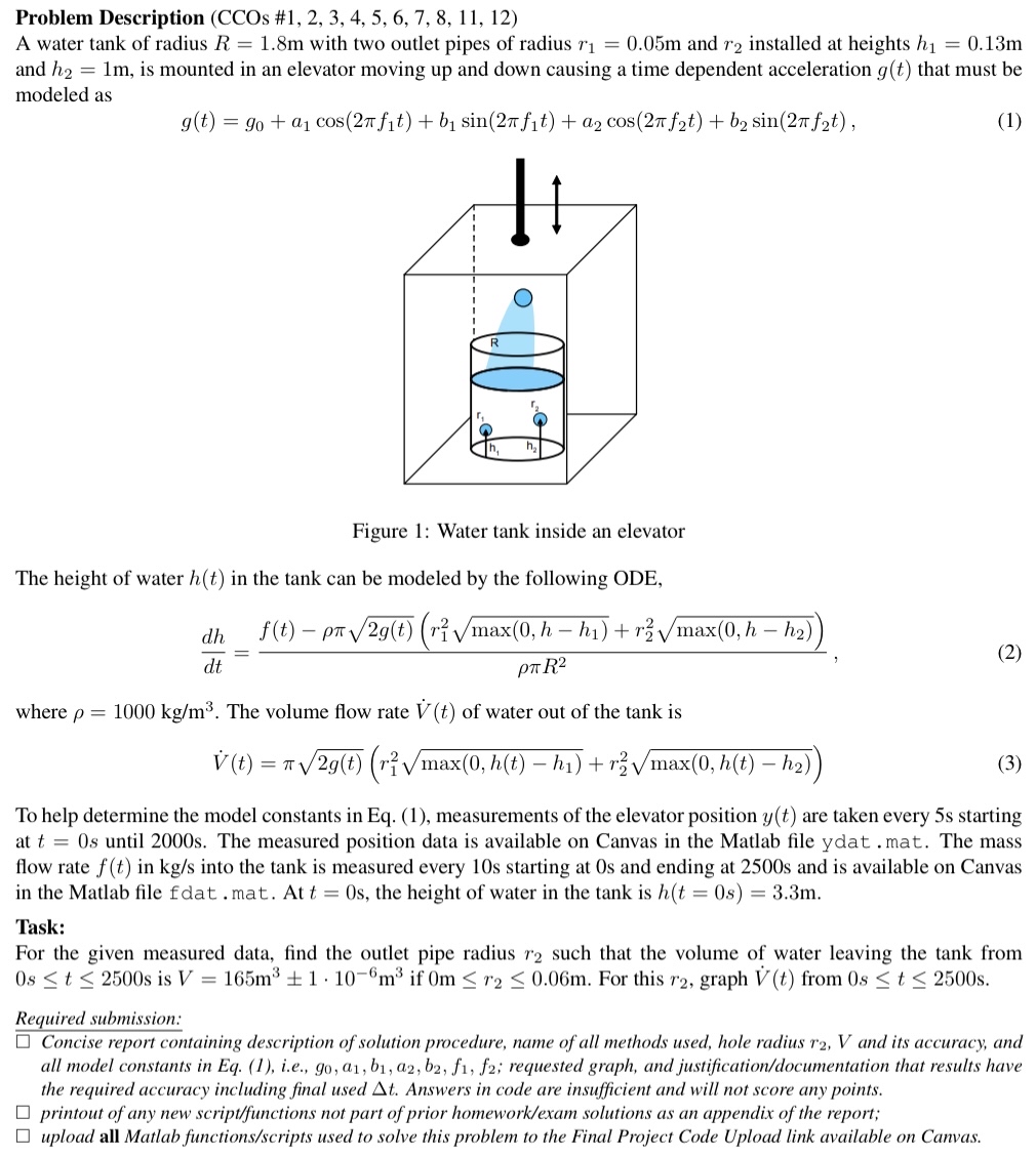 Problem Description ( C C O s # 1 , 2 , 3 , 4 , 5