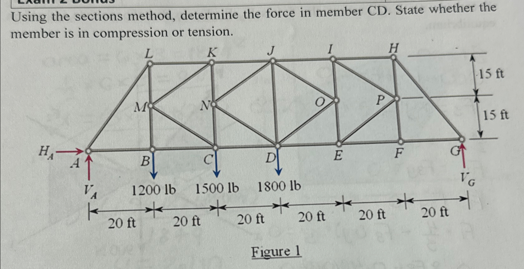 Using the sections method, determine the force in