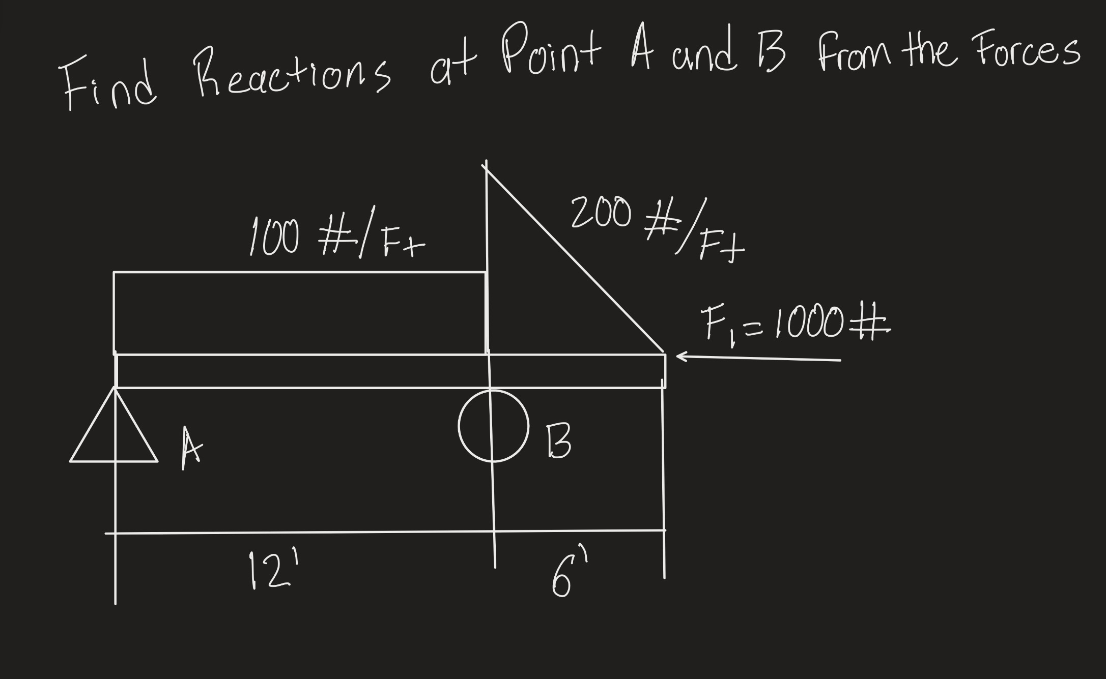Find Reactions at Point A and B From the Forces