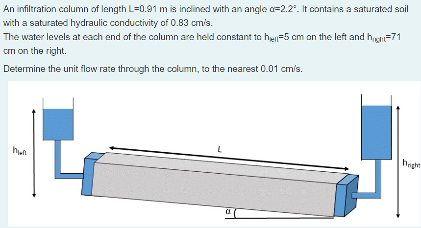 An infiltration column of length L = 0 . 9 1 m is