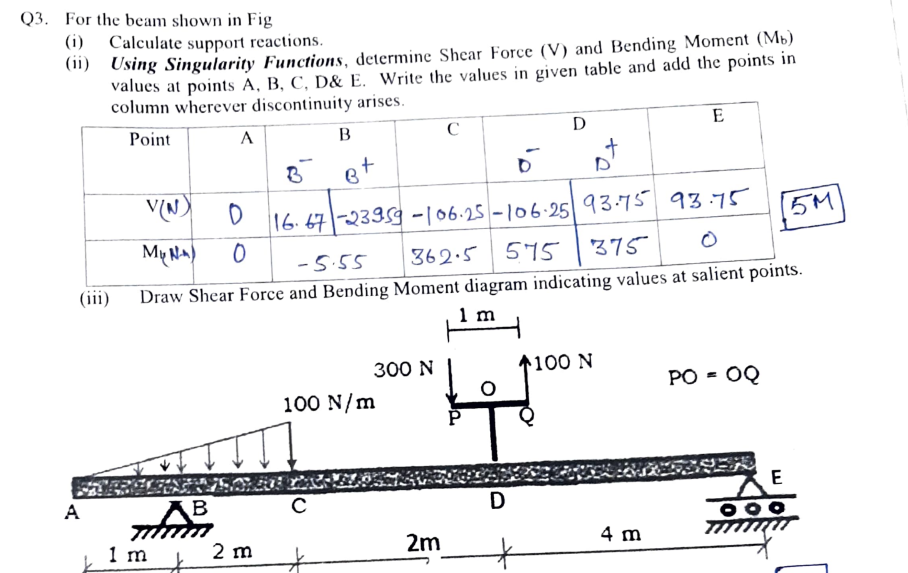 Q 3 . For the beam shown in Fig ( i ) Calculate