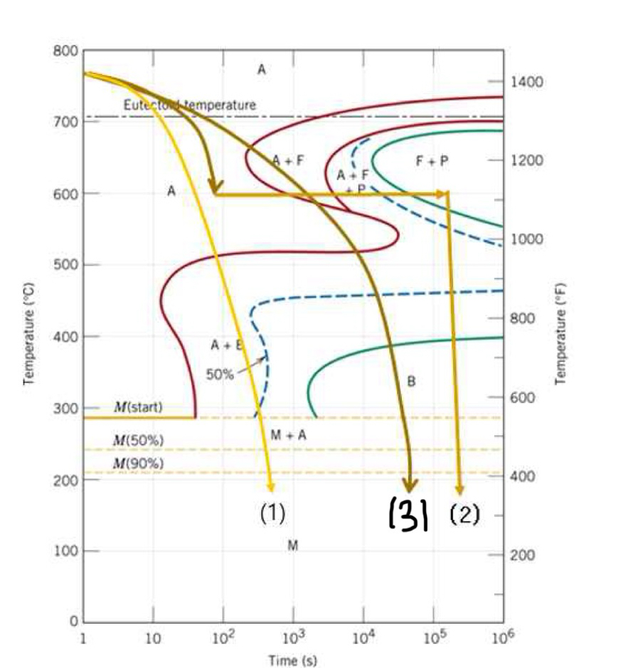 What are the expected heat treatment