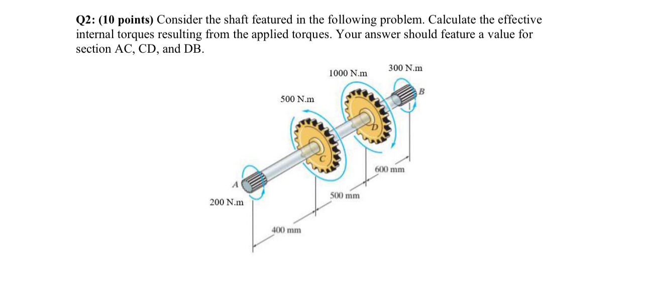 Q 2 : ( 1 0 points ) Consider the shaft featured