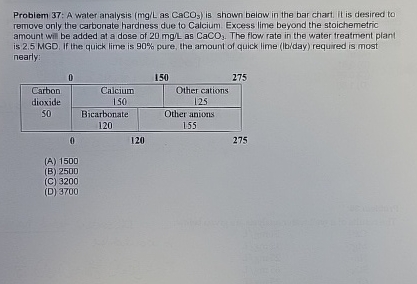 Probiem 3 7 : A water analysis ( m g L as C a C O