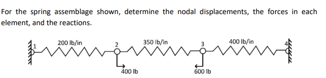 For the spring assemblage shown, determine the