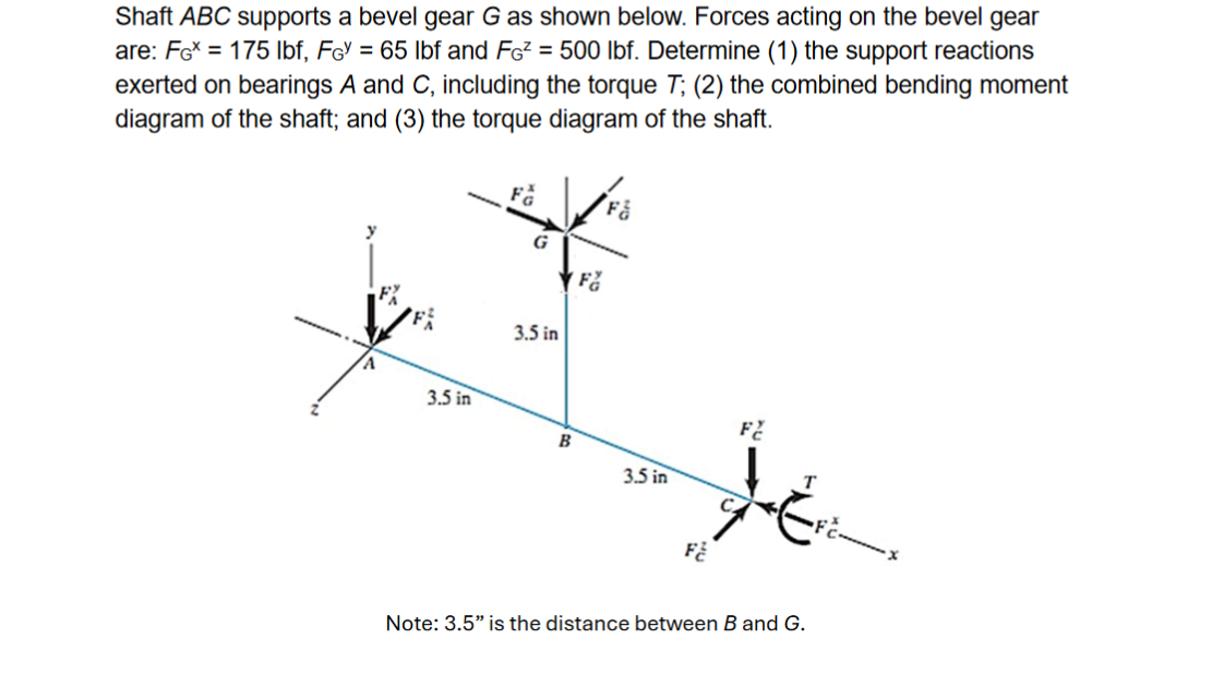 Shaft ABC supports a bevel gear G as shown below.