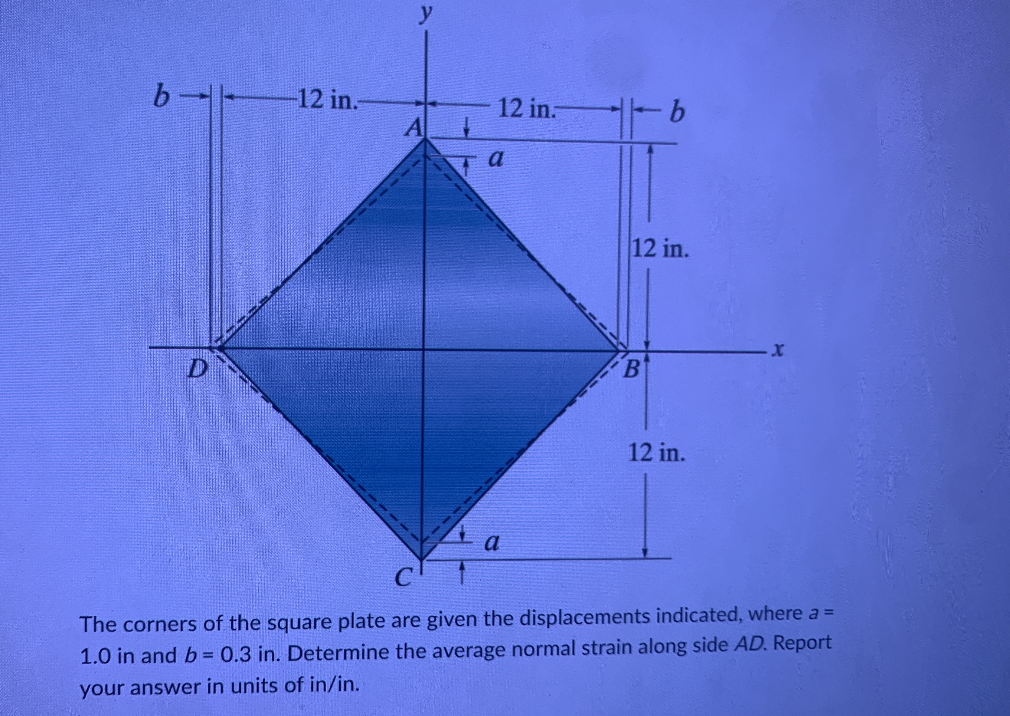 y The corners of the square plate are given the