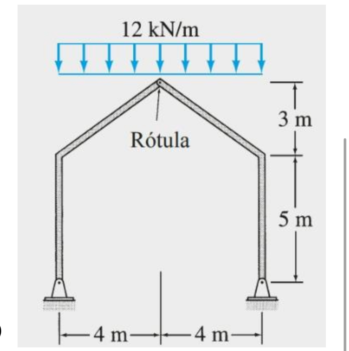 Draw diagrams of shear force, bending moment and