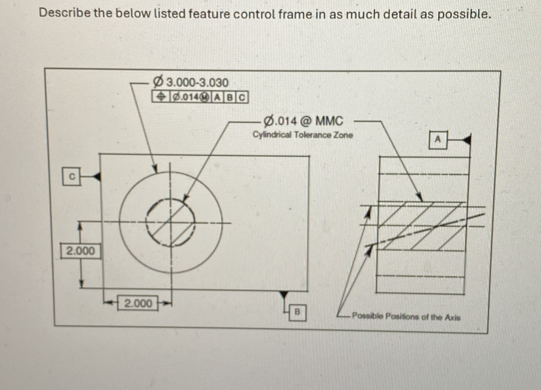 Describe th listed feature control frame in as