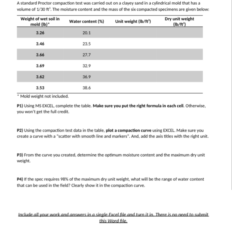 A standard Proctor compaction test was carried
