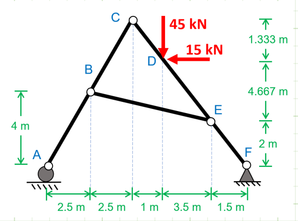 An A frame is supported externally by a roller at