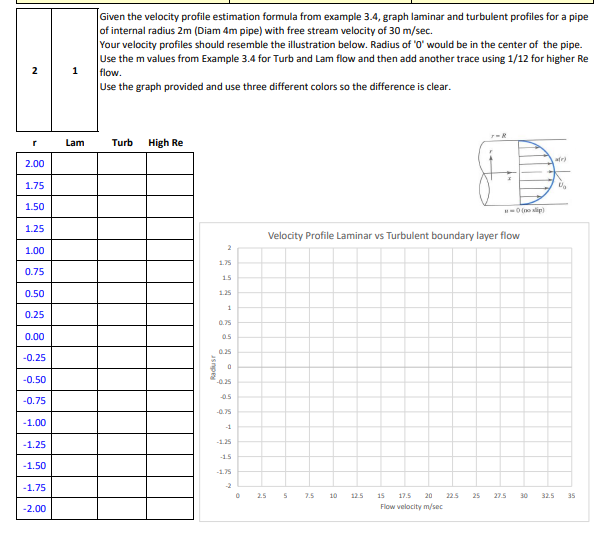 iiven the velocity profile estimation formula