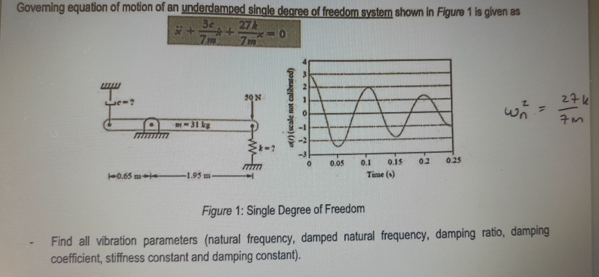 Goveming equation of motion of an underdamped