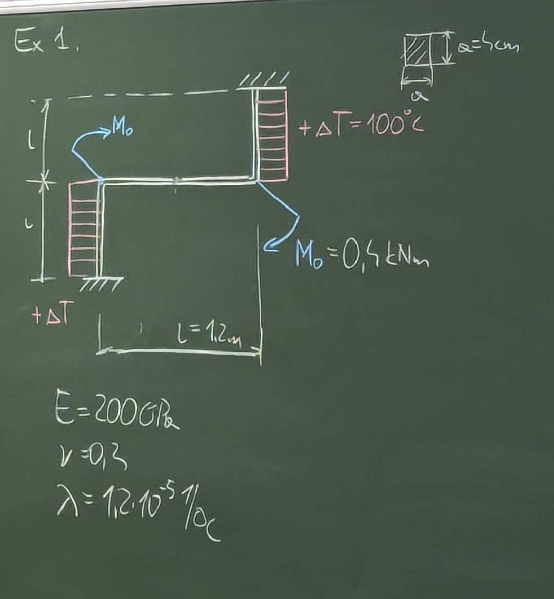 given this statiscally indeterminate thermal load