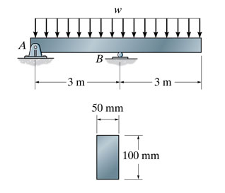 The overhang beam is subjected to the uniform