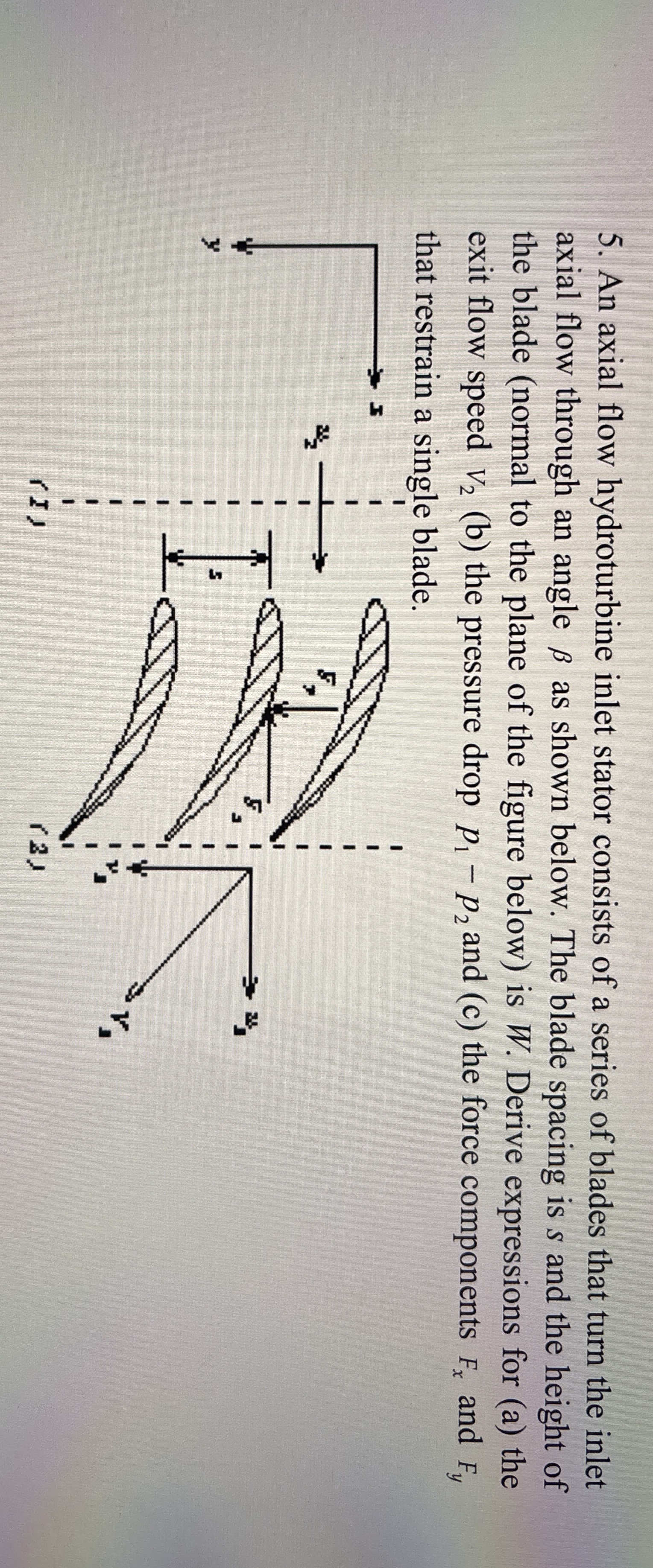 An axial flow hydroturbine inlet stator consists