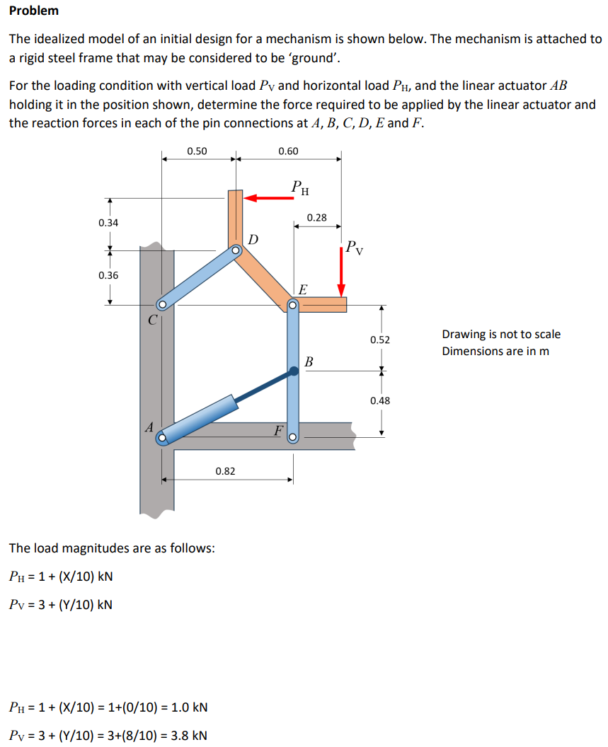 Problem The idealized model of an initial design