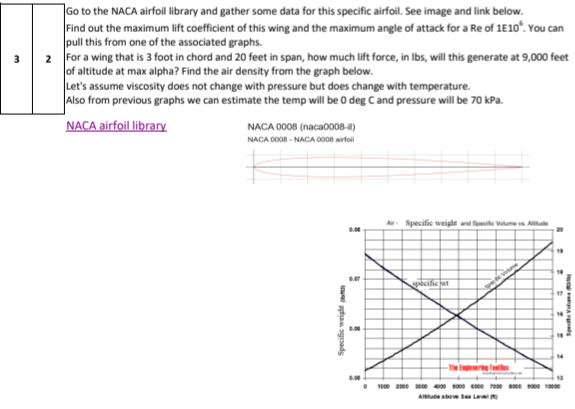 go to the NACA airfoil library and gather some