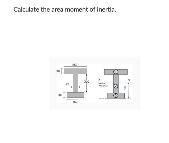 calculating the moment of inertia.